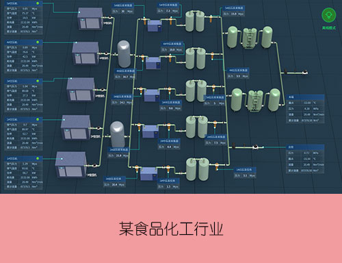 某食品化工行業(yè)