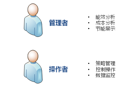 設(shè)計思路